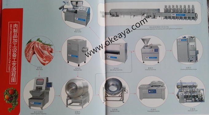 Fish&meat processing machine